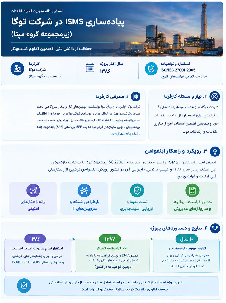 استقرار ISMS در شرکت توگا