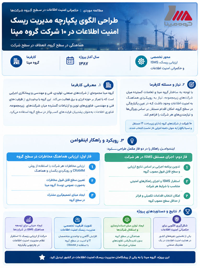 ارزیابی ریسک در سطح گروه شرکت‌های مپنا